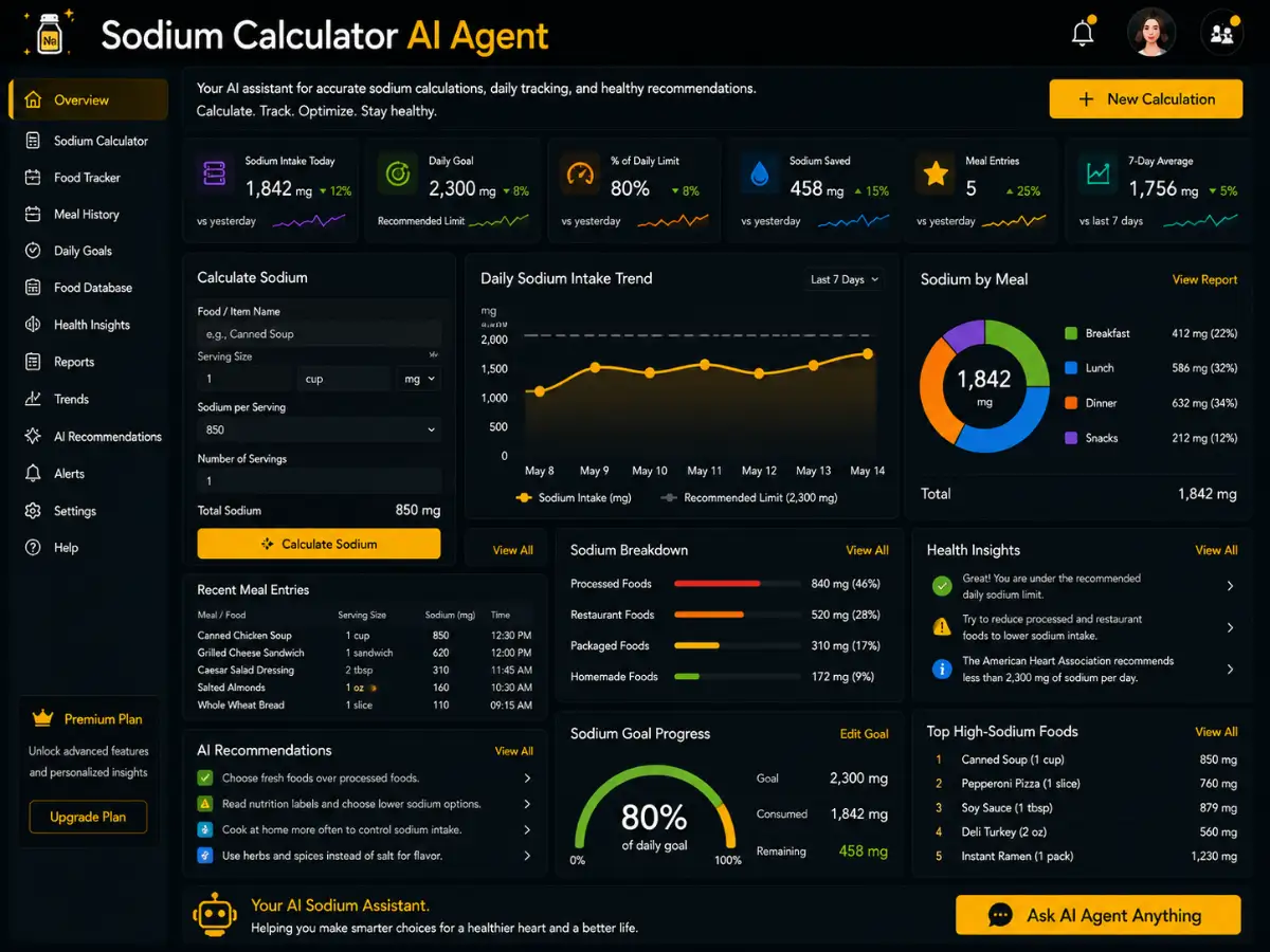 sodiumcalculator.app AI sodium calculator agent — sodium calculator dashboard preview